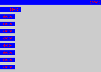 Graph of Head Of Networks salary data