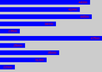 Graph of Application Support Analyst salary data