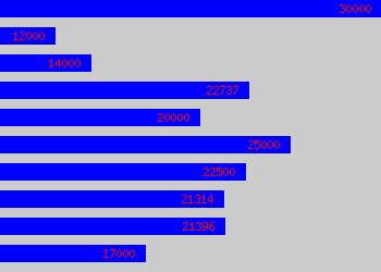 Graph of Cnc Machinist salary data