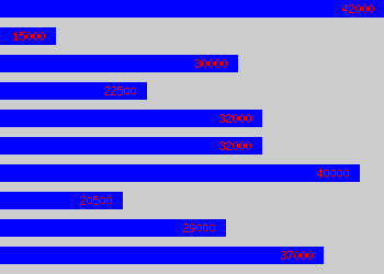 Graph of Health & Safety Manager salary data