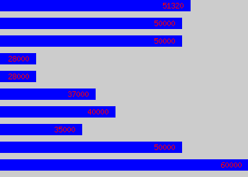 Graph of Inspection Engineer salary data