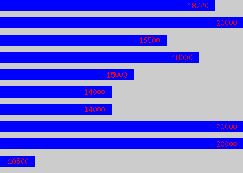 Graph of Picture Framer salary data