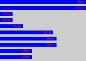 Graph of Quality Engineer salary data