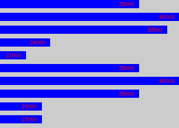 Graph of Research Analyst salary data