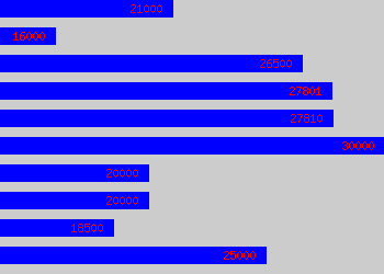 Graph of Sales Support Executive salary data