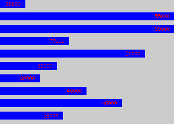 Graph of Senior Risk Analyst salary data