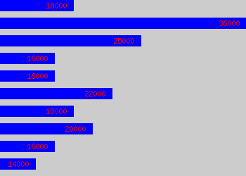 Graph of Trainee Recruitment Consultant salary data