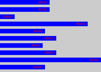 Graph of Tv Producer salary data