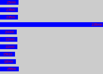 Graph of Upholsterer salary data